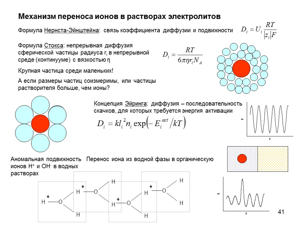 41 Механизм переноса ионов в растворах электролитов Аномальная подвижность ионов H+ и OH- в